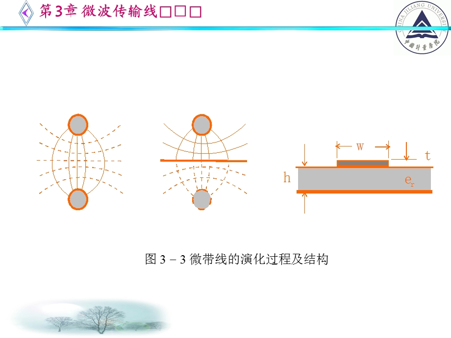 电信传输原理及应用第三章微波传输线3微带线.ppt_第2页