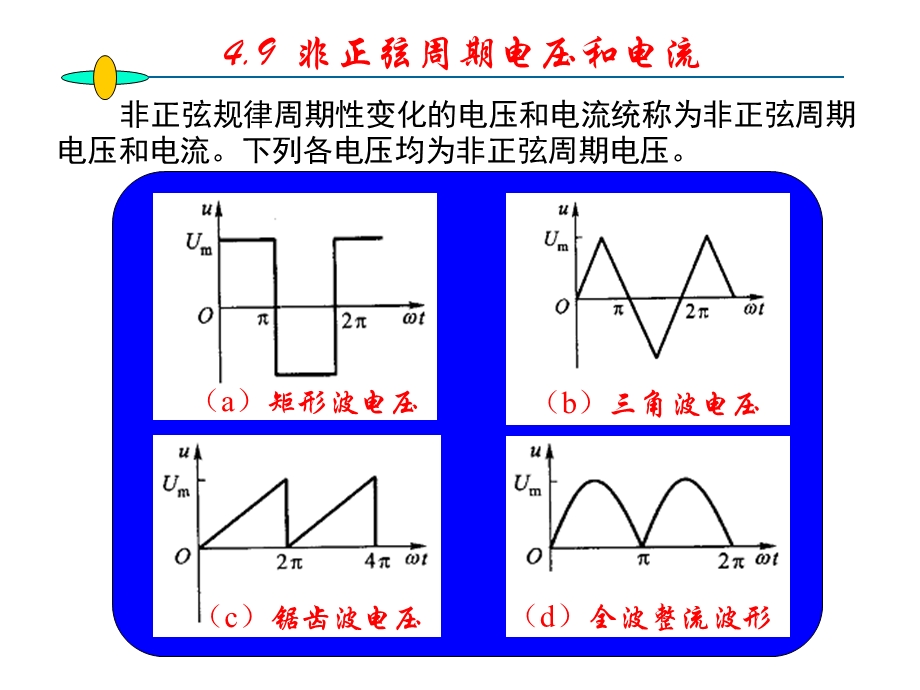 非正弦周期电压和.ppt_第1页