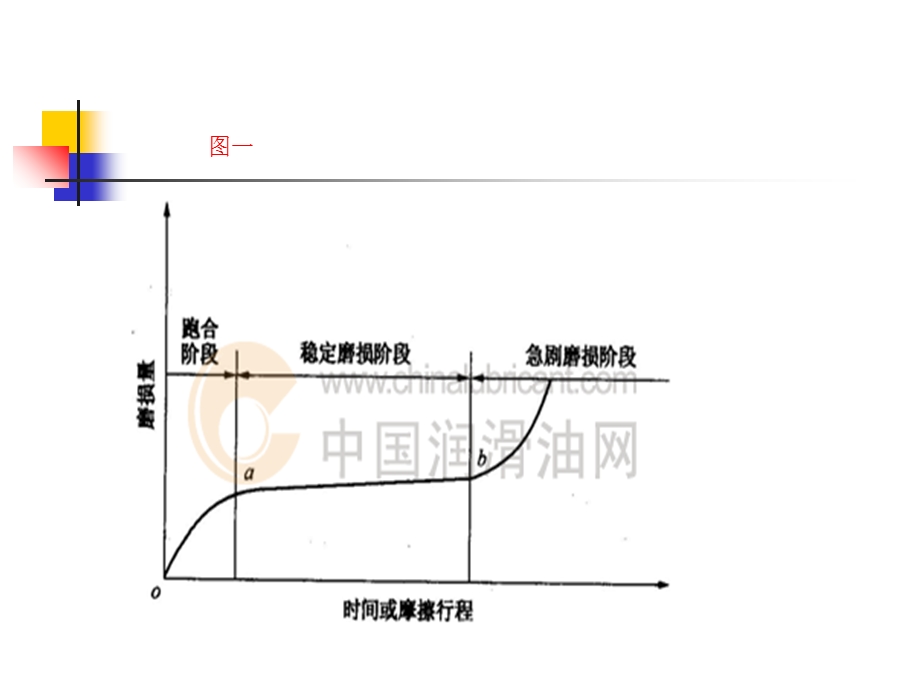 现代汽车维护与保养第一章.ppt_第3页