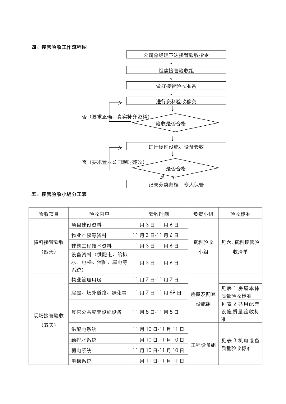 玫瑰园接管方案.doc_第3页