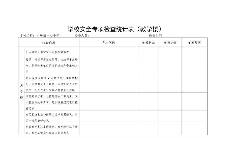 学校安全检查表全集文档.doc_第2页