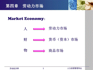 劳动经济学课件(全)第四章劳动力市场.ppt