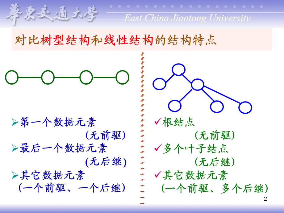 数据结构第6章树和二叉树.ppt_第2页