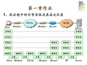 计算机通信网第1章答案.ppt