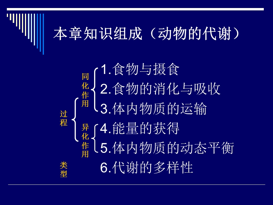 《代谢与平衡》教材分析与教学建议.ppt_第2页