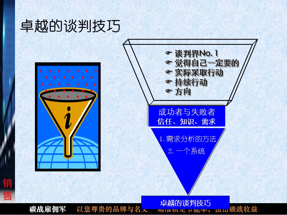 销售人员业务技能培训-谈判技巧.ppt_第2页