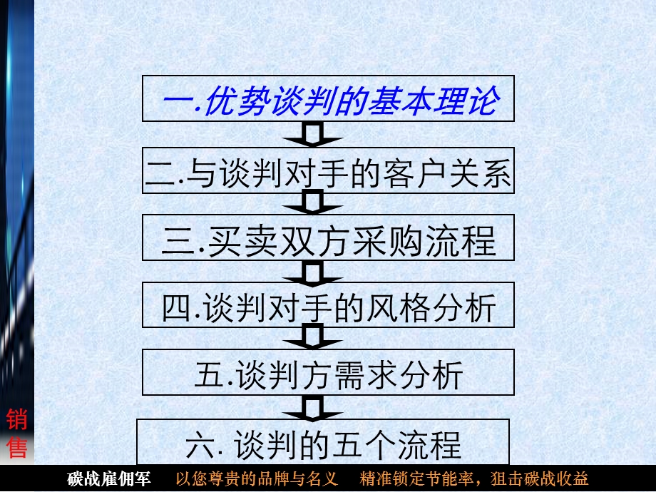 销售人员业务技能培训-谈判技巧.ppt_第3页