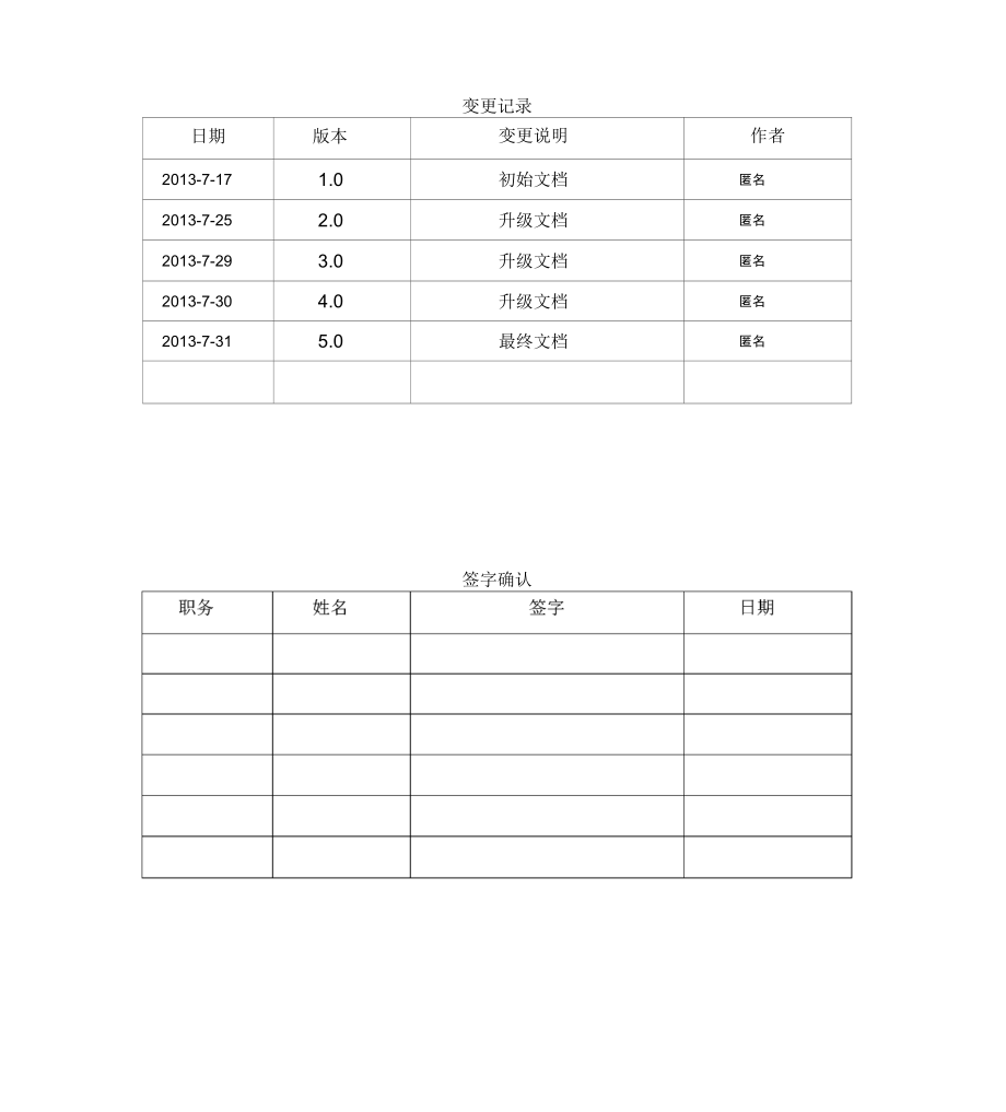 会议管理系统数据库设计文档.docx_第2页