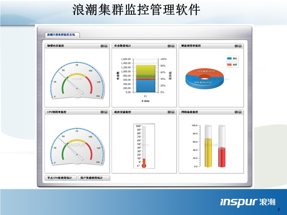 浪潮集群系统管理软.ppt_第2页