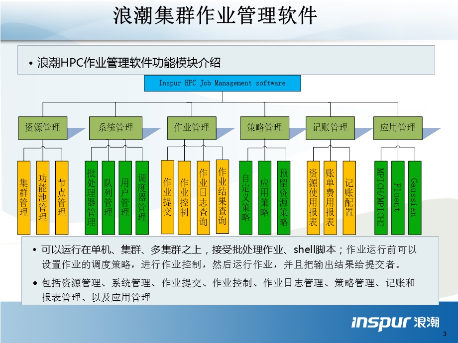 浪潮集群系统管理软.ppt_第3页