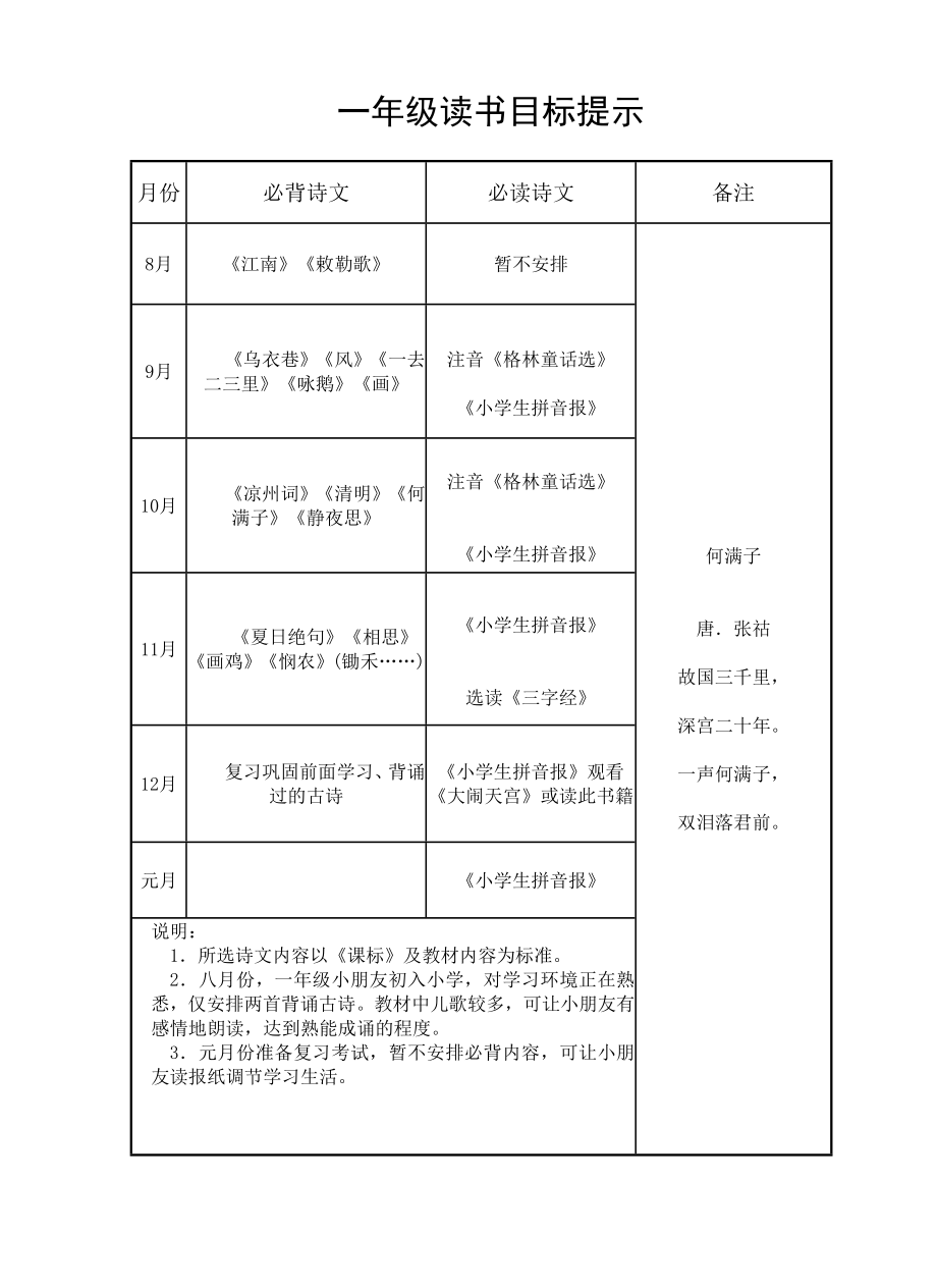 巩义市小学生古诗词必读必背目录1全.doc_第1页