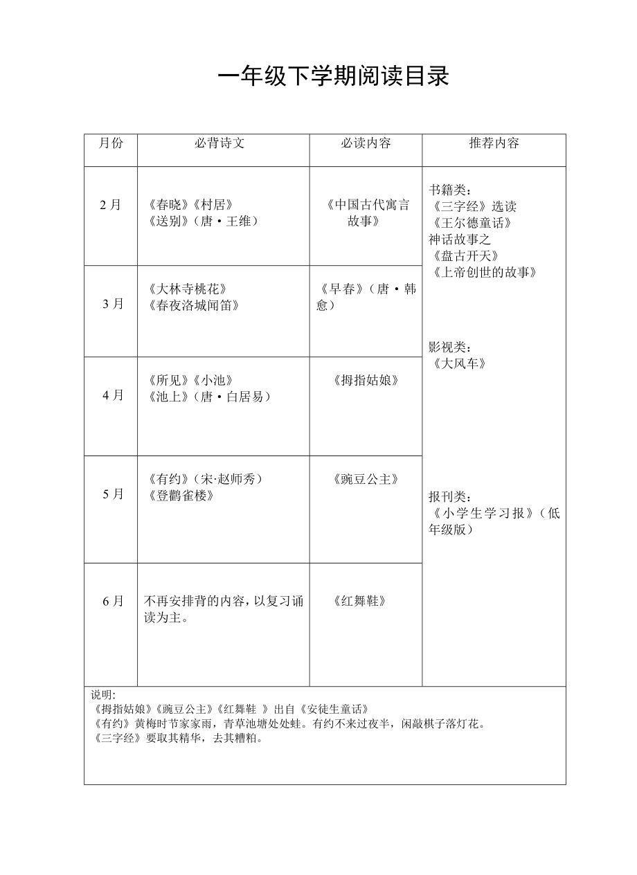 巩义市小学生古诗词必读必背目录1全.doc_第2页