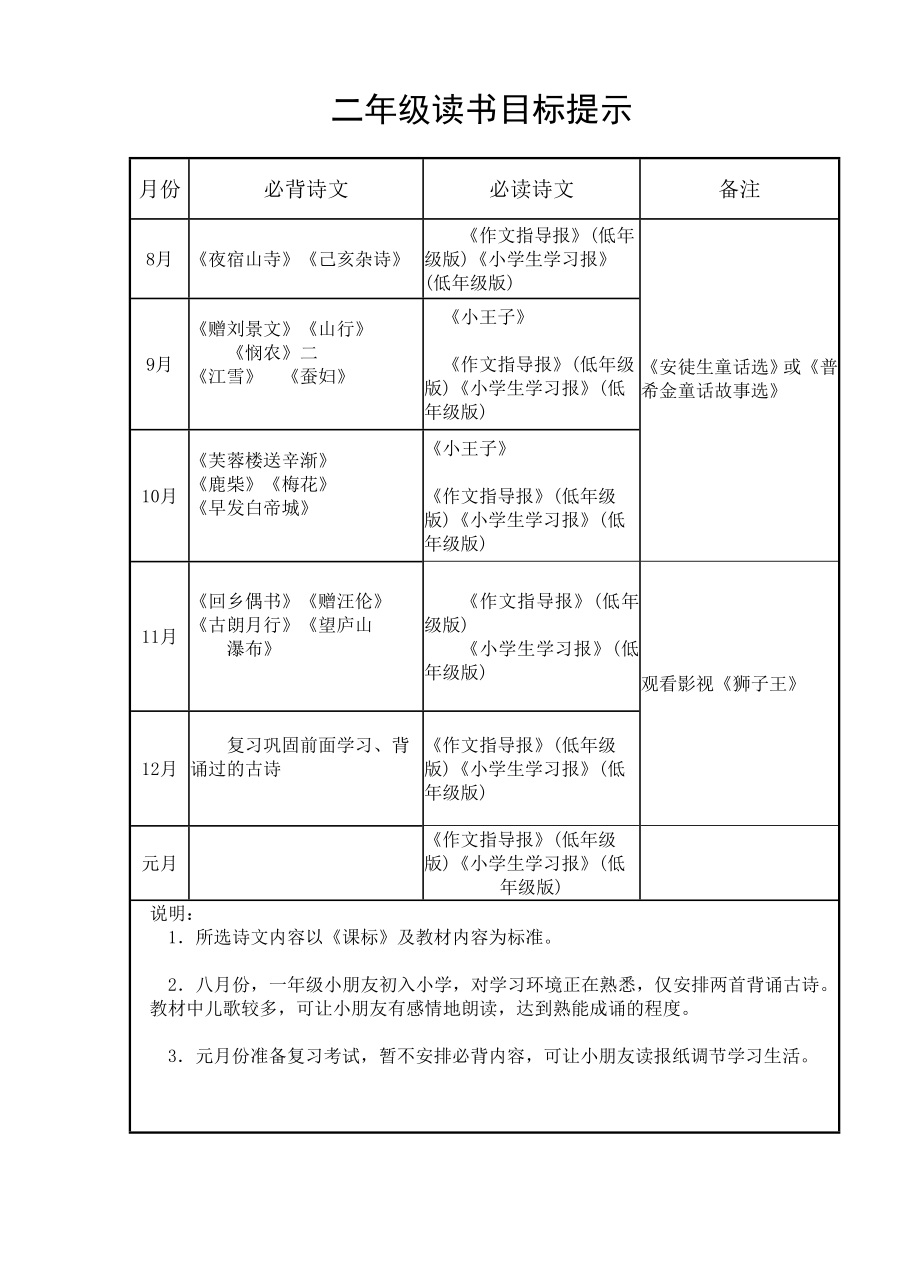 巩义市小学生古诗词必读必背目录1全.doc_第3页