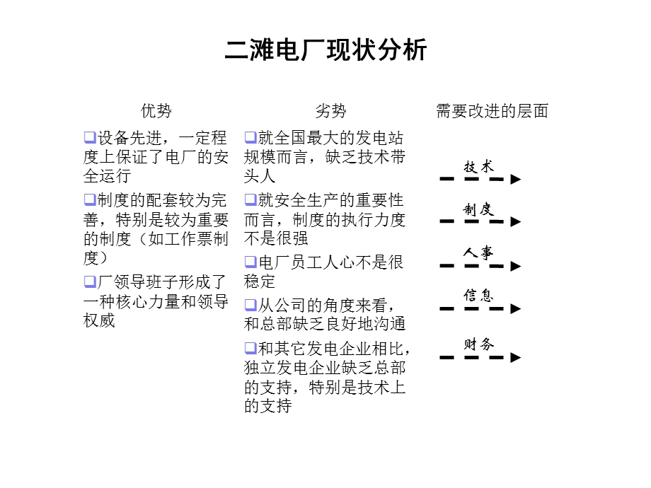 未来工程项目矩阵式管理设想.ppt_第2页