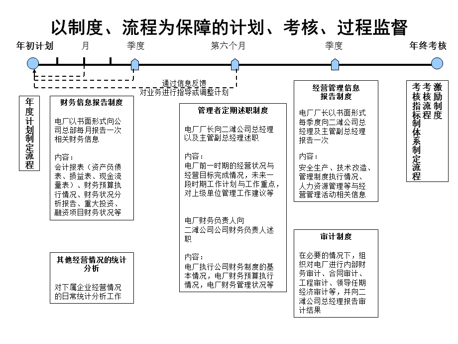 未来工程项目矩阵式管理设想.ppt_第3页