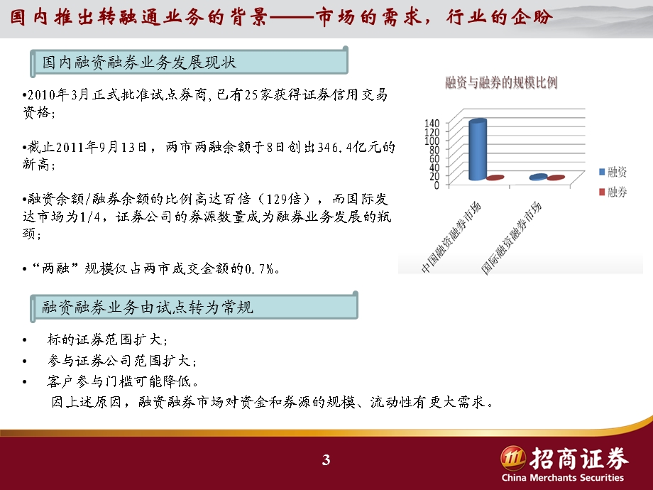 证券公司转融通业务介绍.ppt_第3页