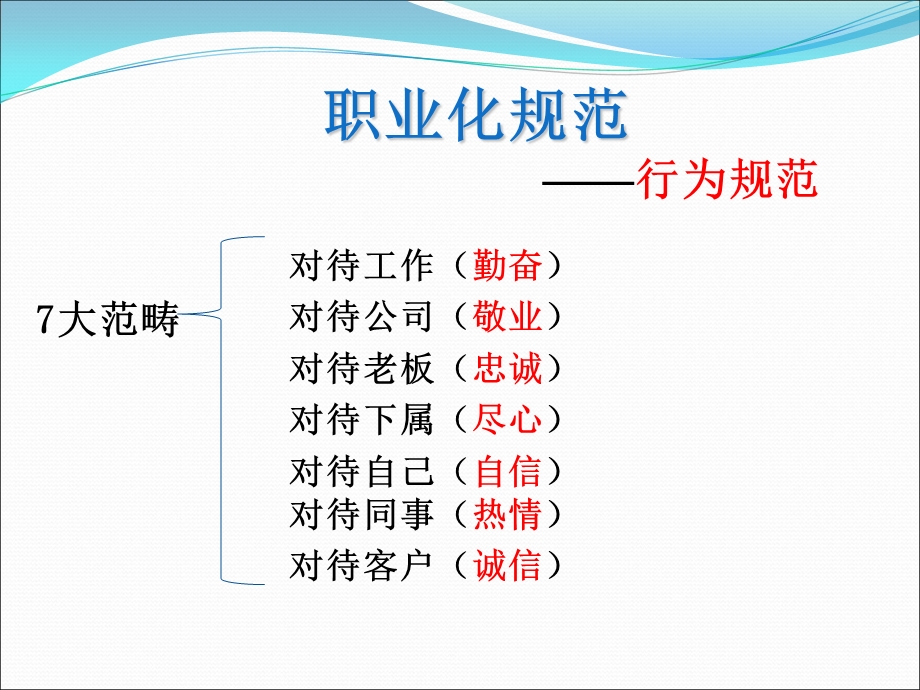 职业化规范-职业行为规范.ppt_第3页