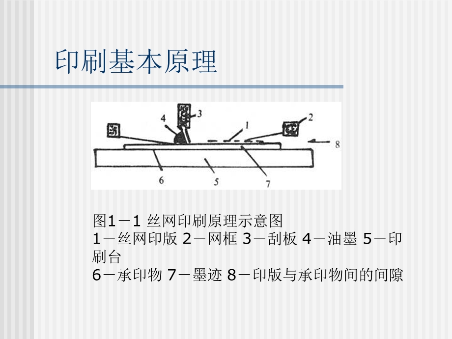 《印刷基础知识》课件.ppt_第2页