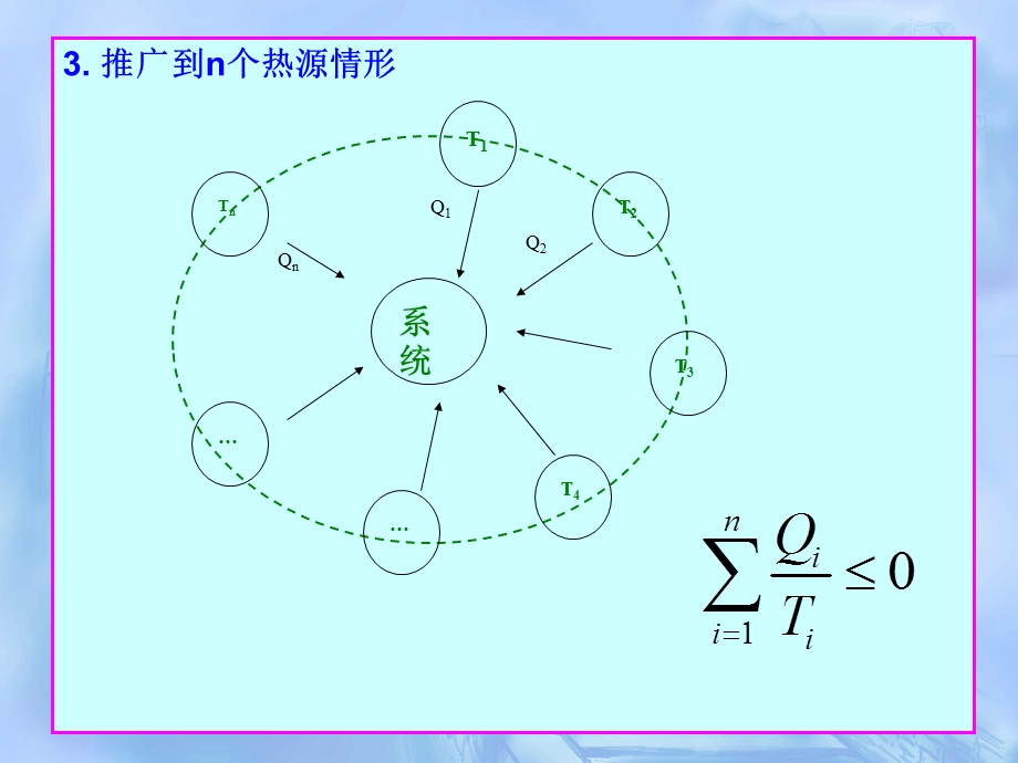 热力学统计物理第一章.ppt_第3页