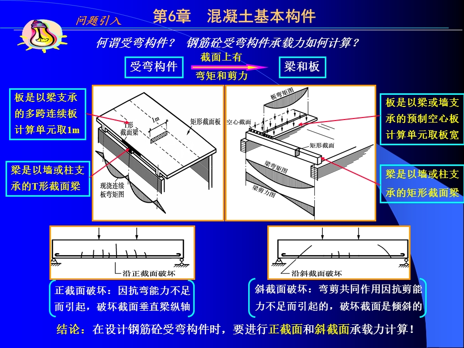 混凝土基本构件介绍.ppt_第2页