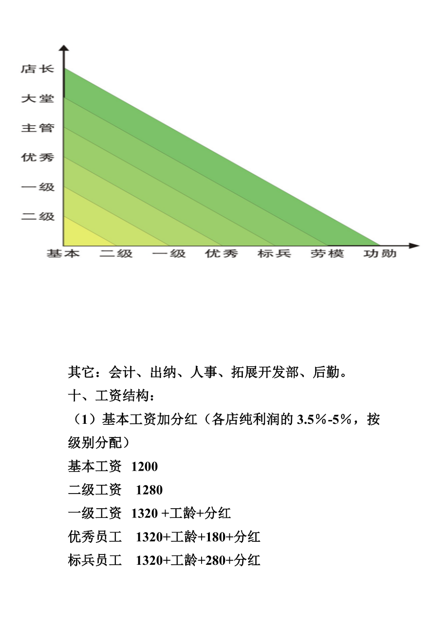 海底捞员工守则.doc_第3页