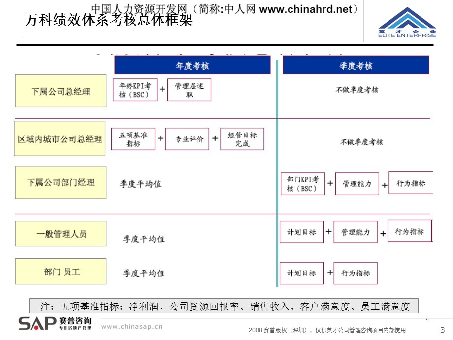 绩效薪酬管理体系方案.ppt_第3页