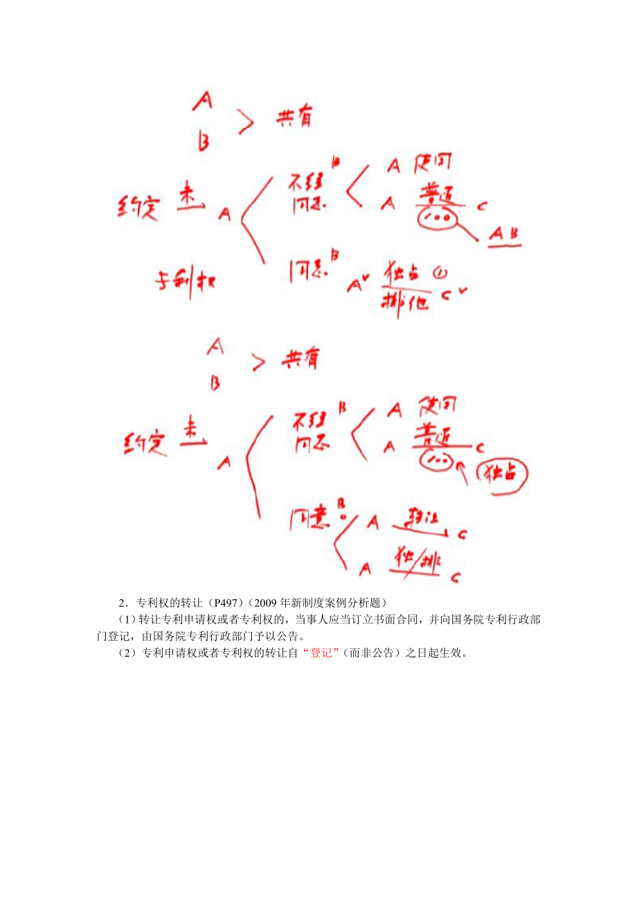 注会经济法第十四章工业产权法律制度2.doc_第2页