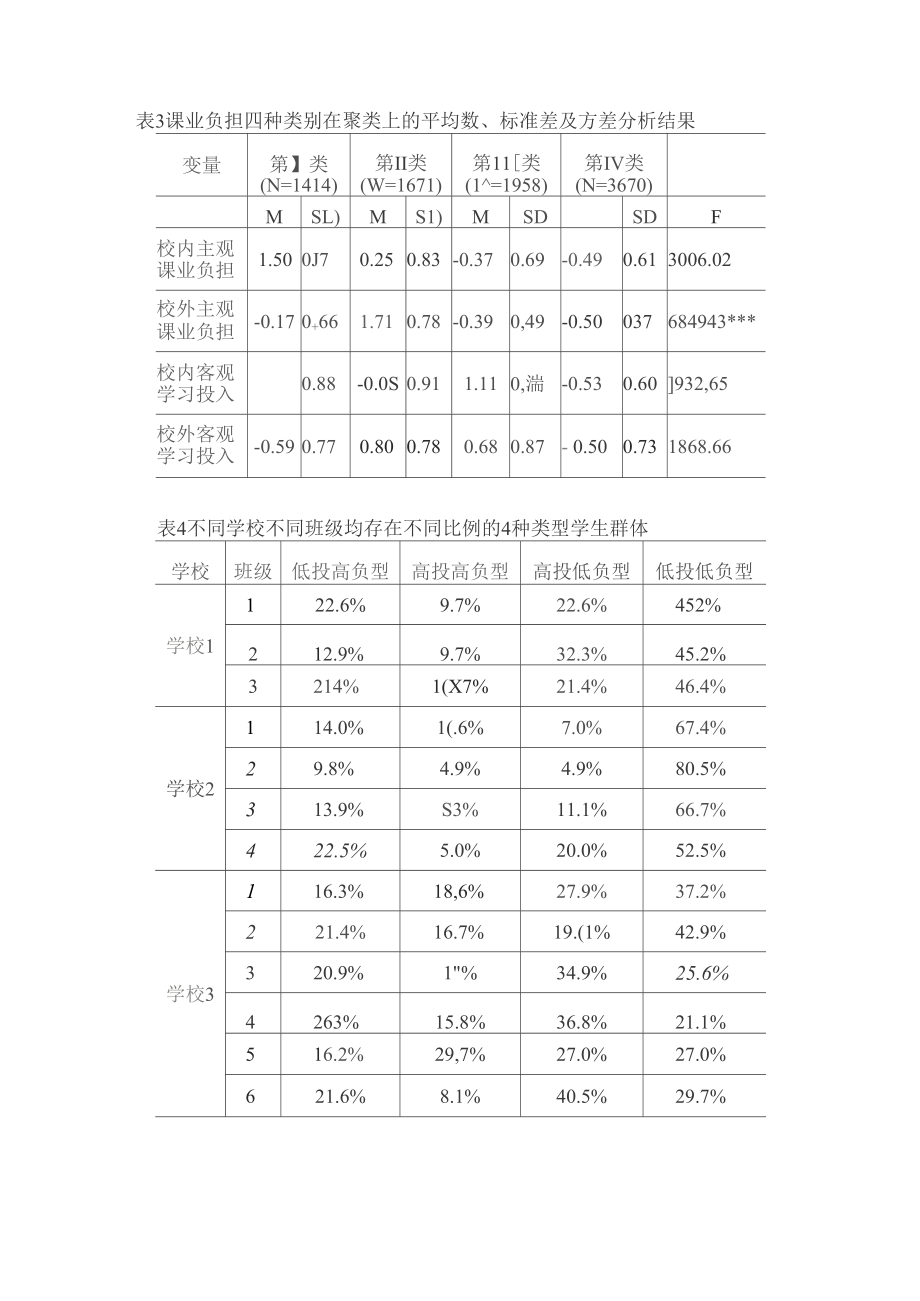 人工智能时代下的精准减负：提升减负政策效能的关键.docx_第3页