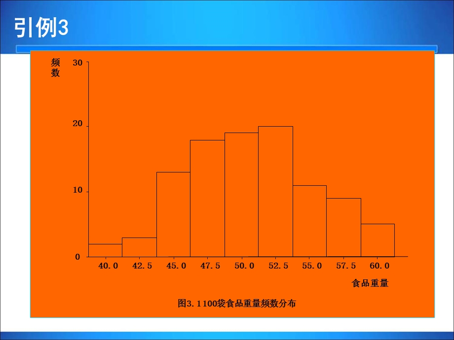 统计学第3章描述性统计量.ppt_第2页