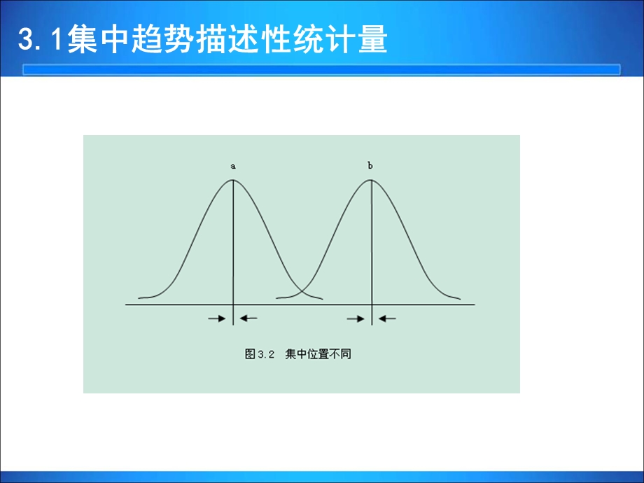 统计学第3章描述性统计量.ppt_第3页