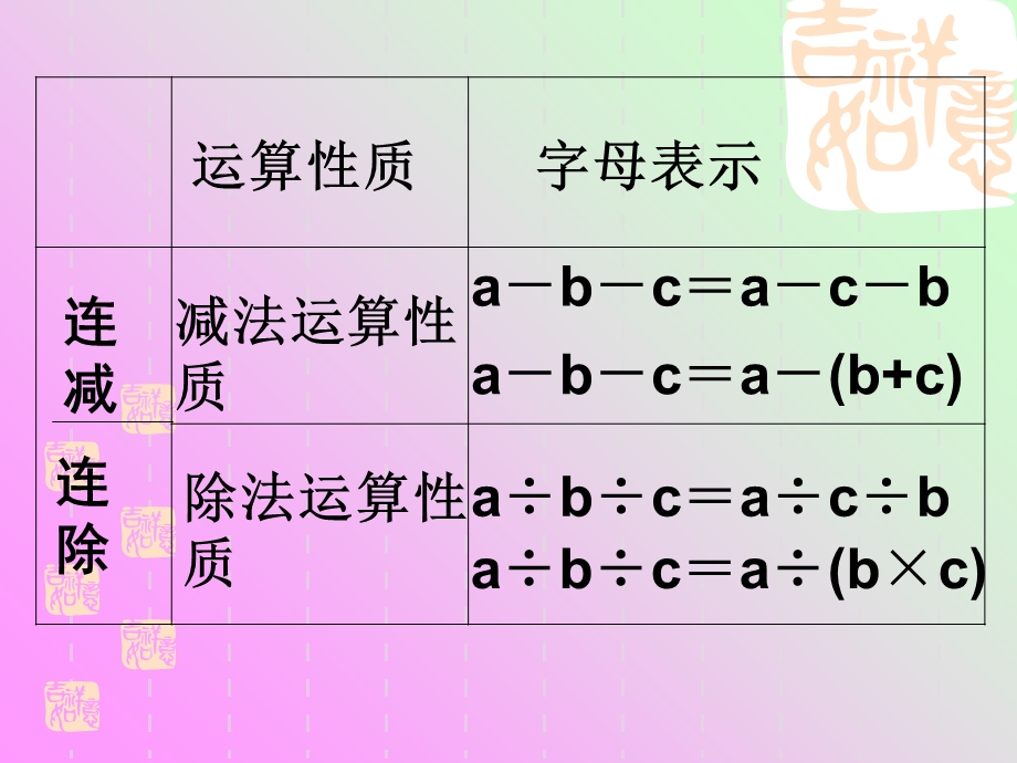 运算定律简便运算复习.ppt_第3页