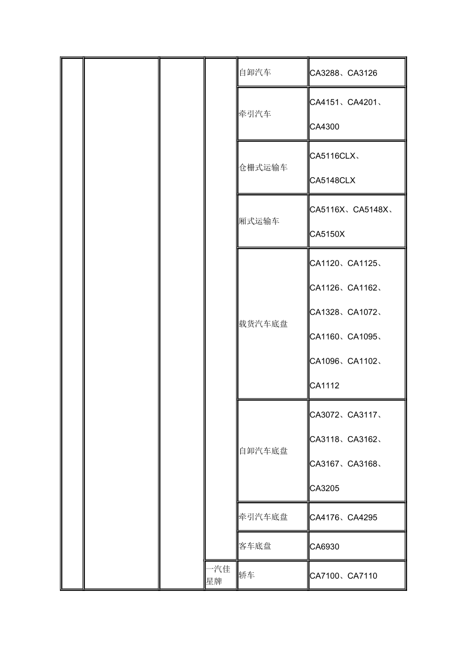 车辆生产企业及产品71560.doc_第2页