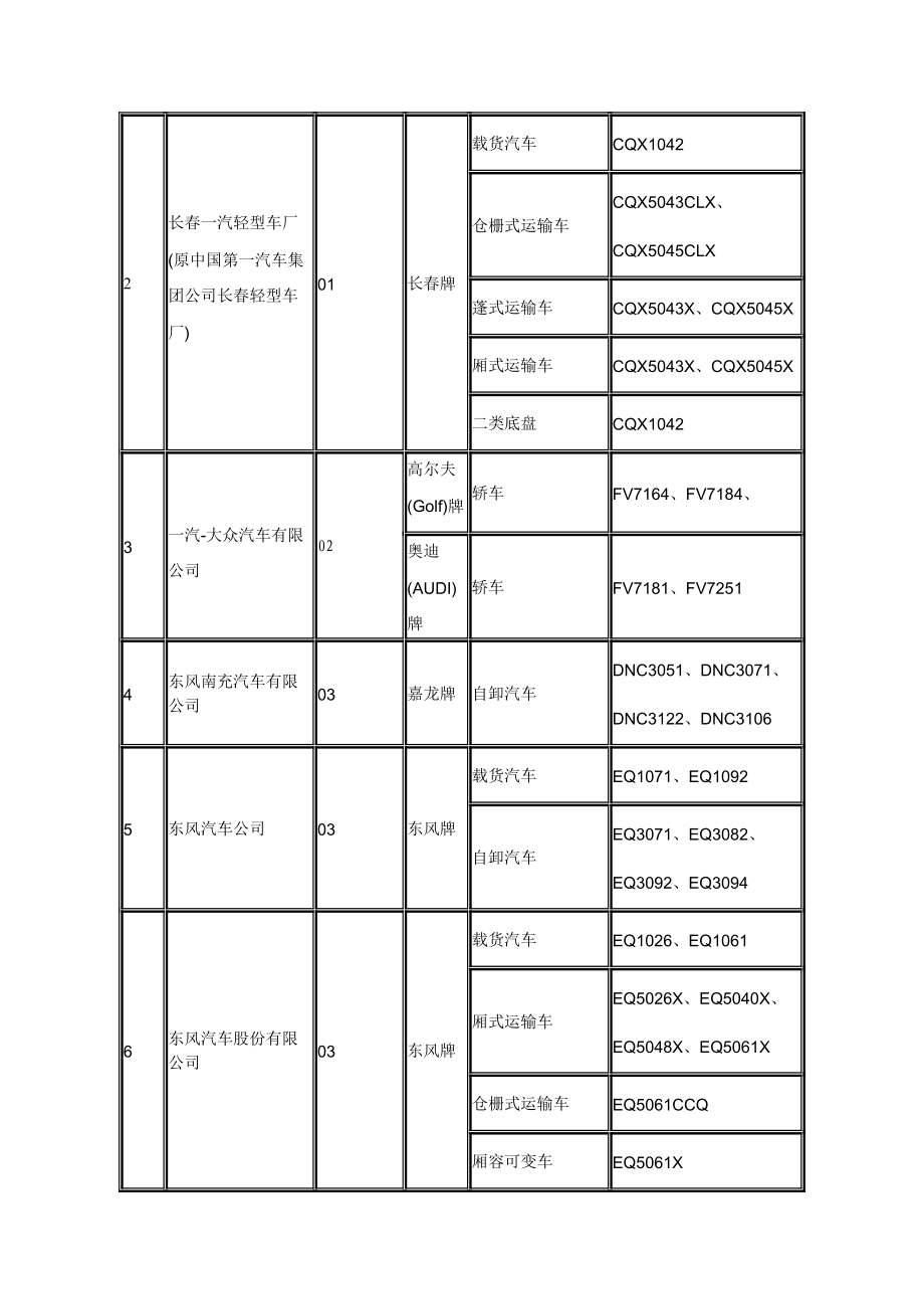 车辆生产企业及产品71560.doc_第3页