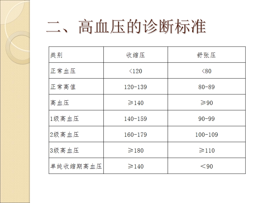 高血压的临床诊断护理方法-董蕾PPT.ppt_第3页