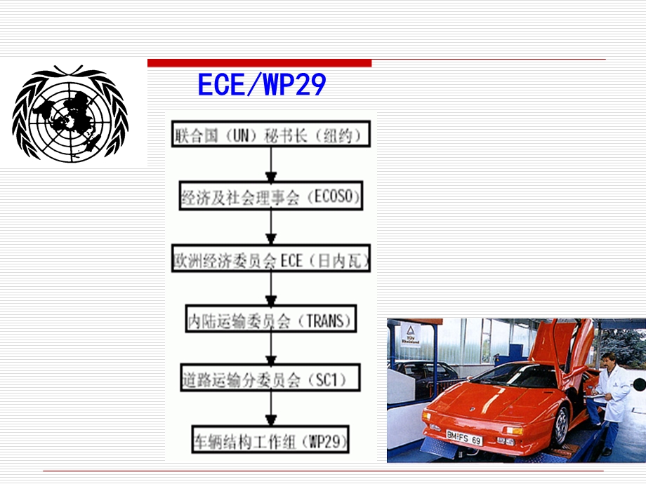 汽车技术法规体系分析.ppt_第3页