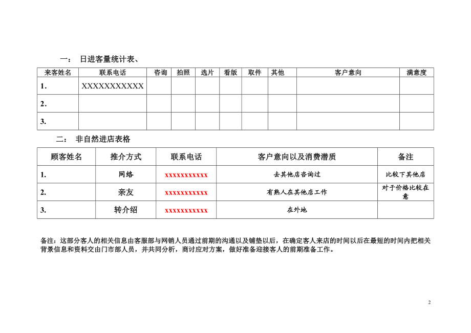 婚纱摄影整体流程培训方案.doc_第2页