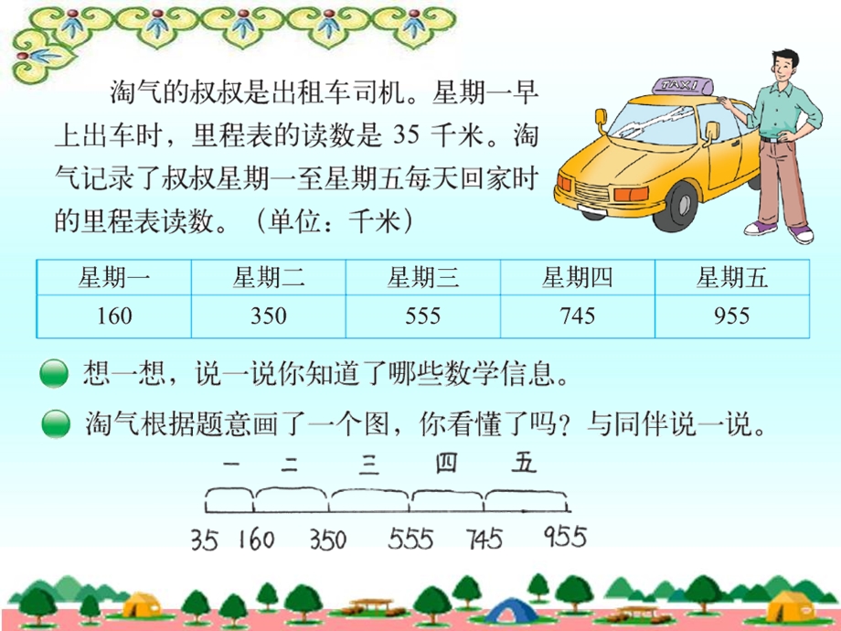 新北师大版三年级数学上册里程表2ppt.ppt_第2页