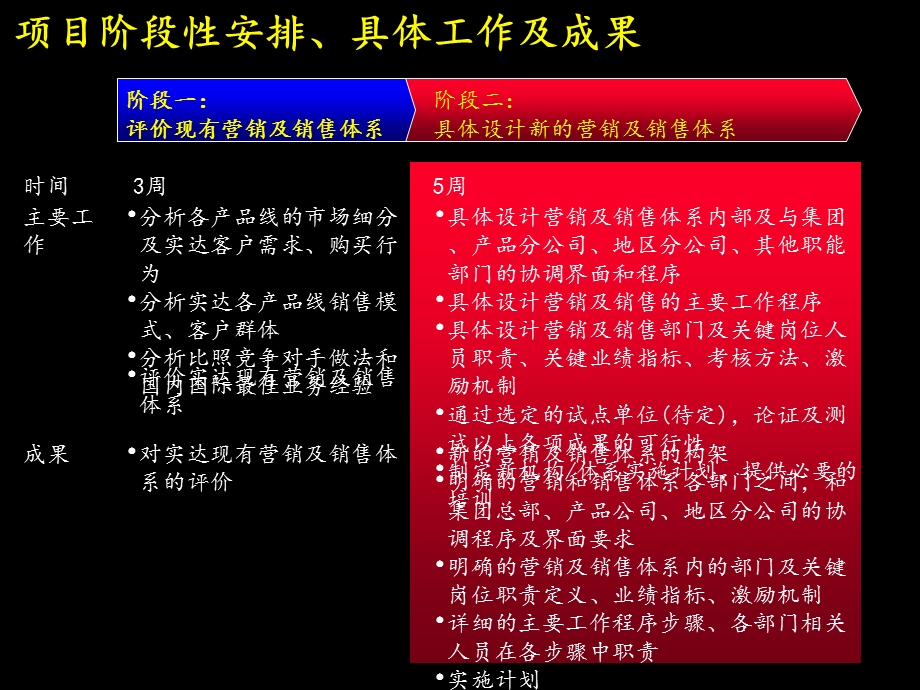 麦肯锡给实达的报告.ppt_第3页