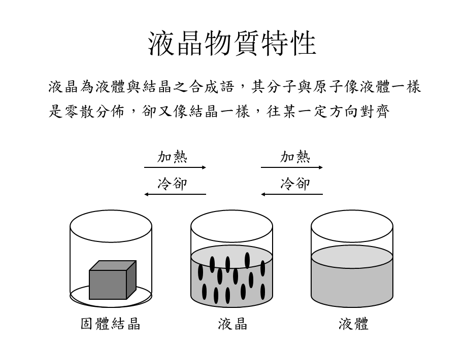 《LCD培训资料》课件.ppt_第3页