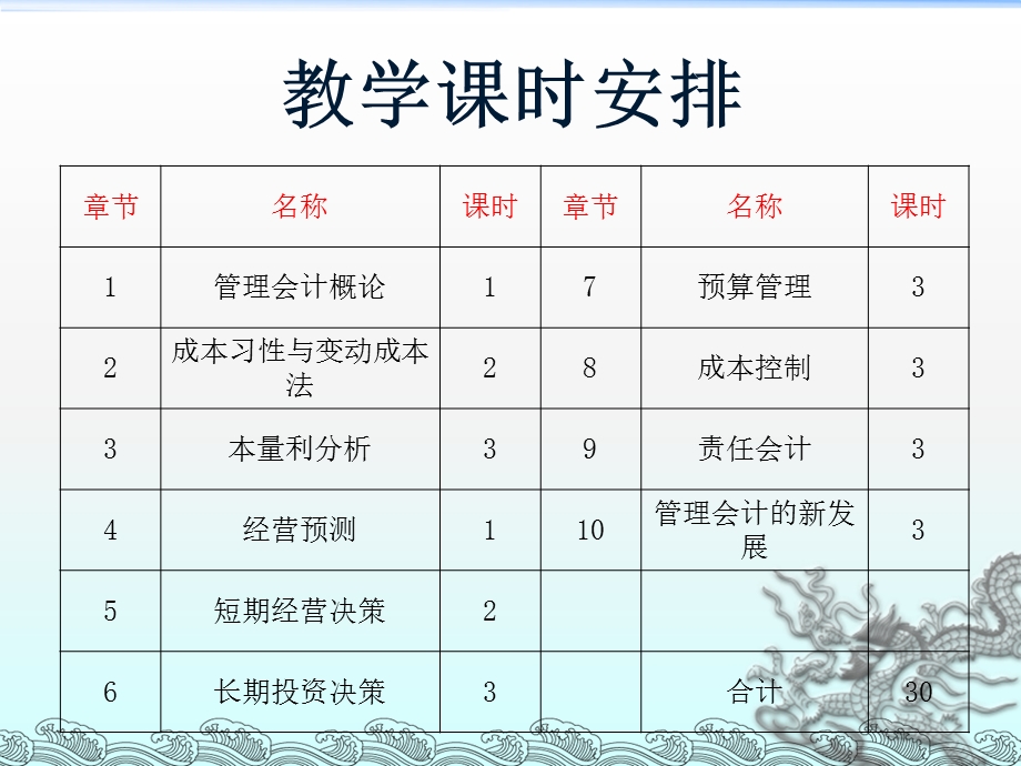 管理会计长期经营决策.ppt_第2页