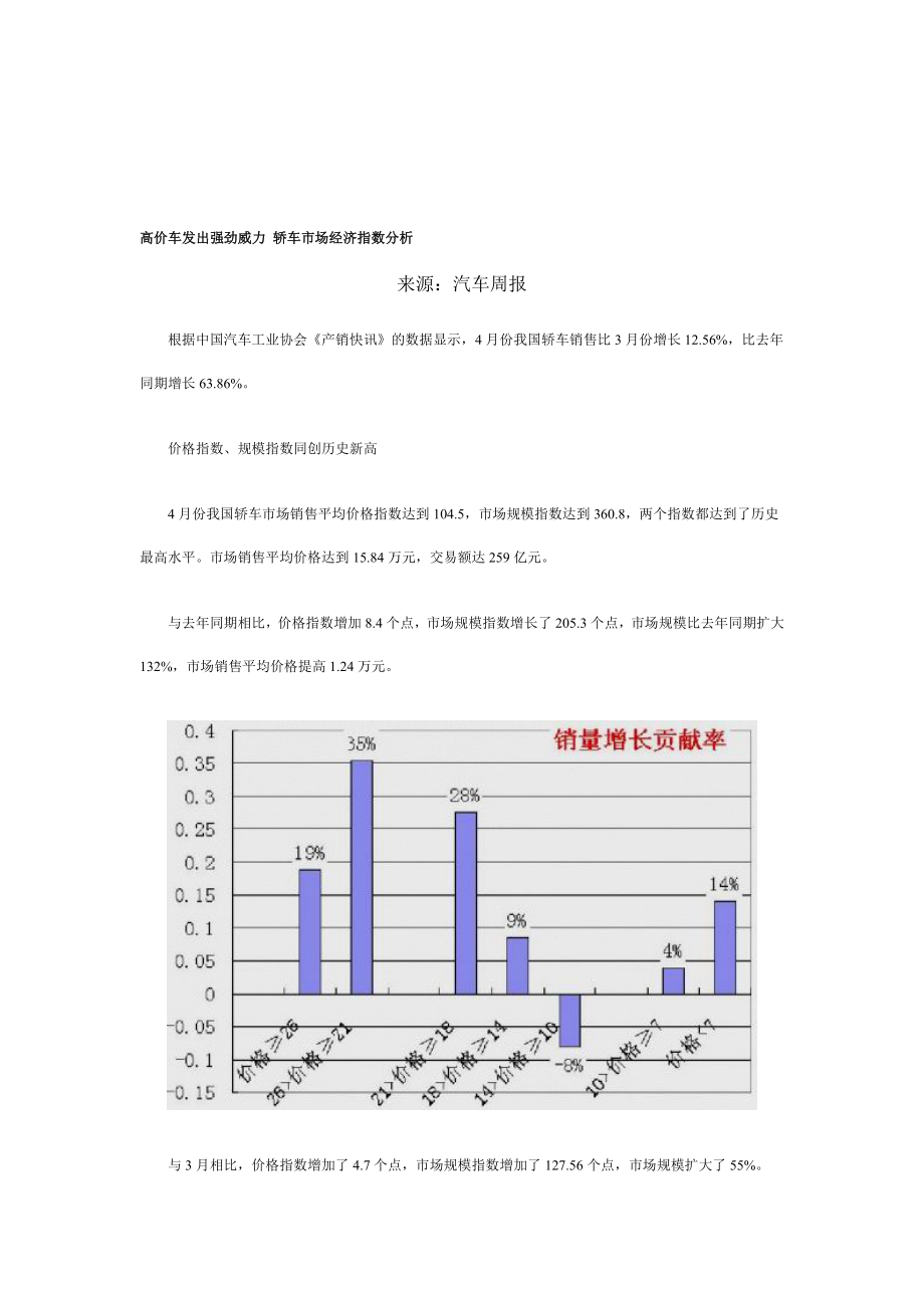 轿车市场经济指数分析.doc_第1页