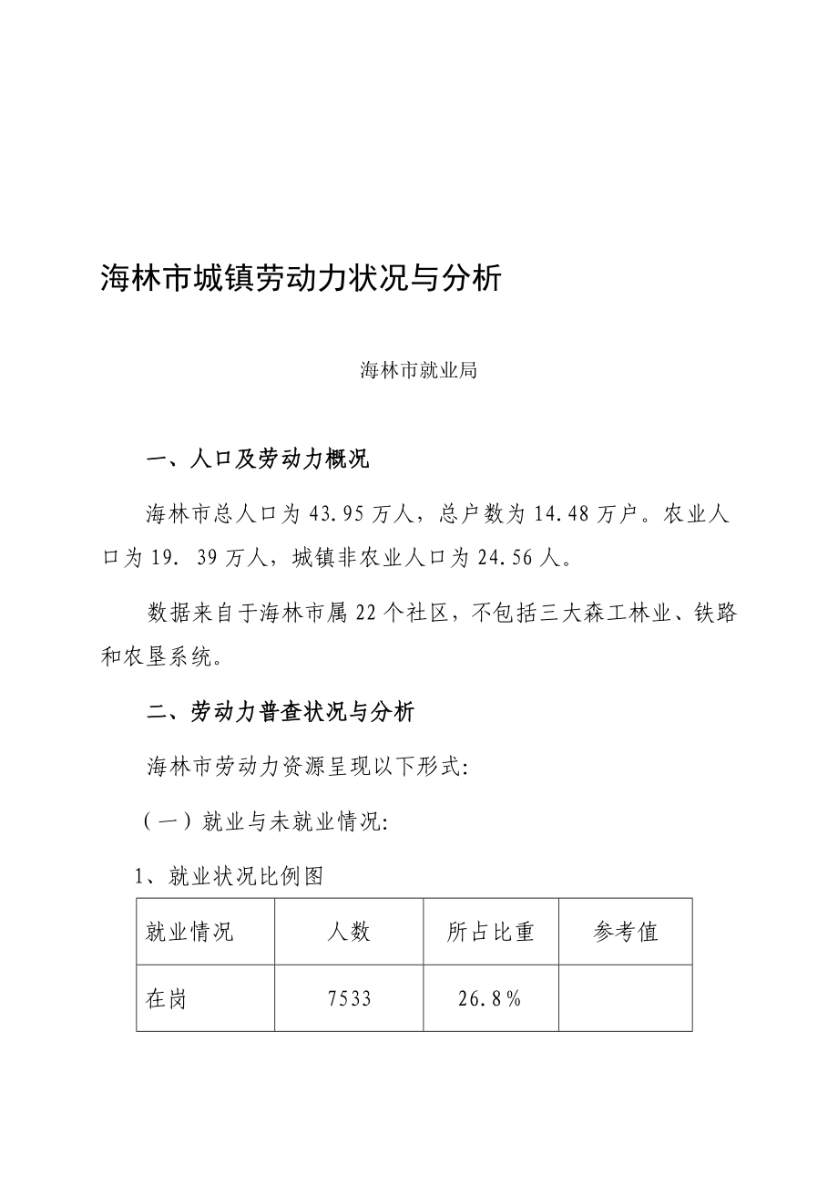 海林市城镇劳动力状况与分析.doc_第1页