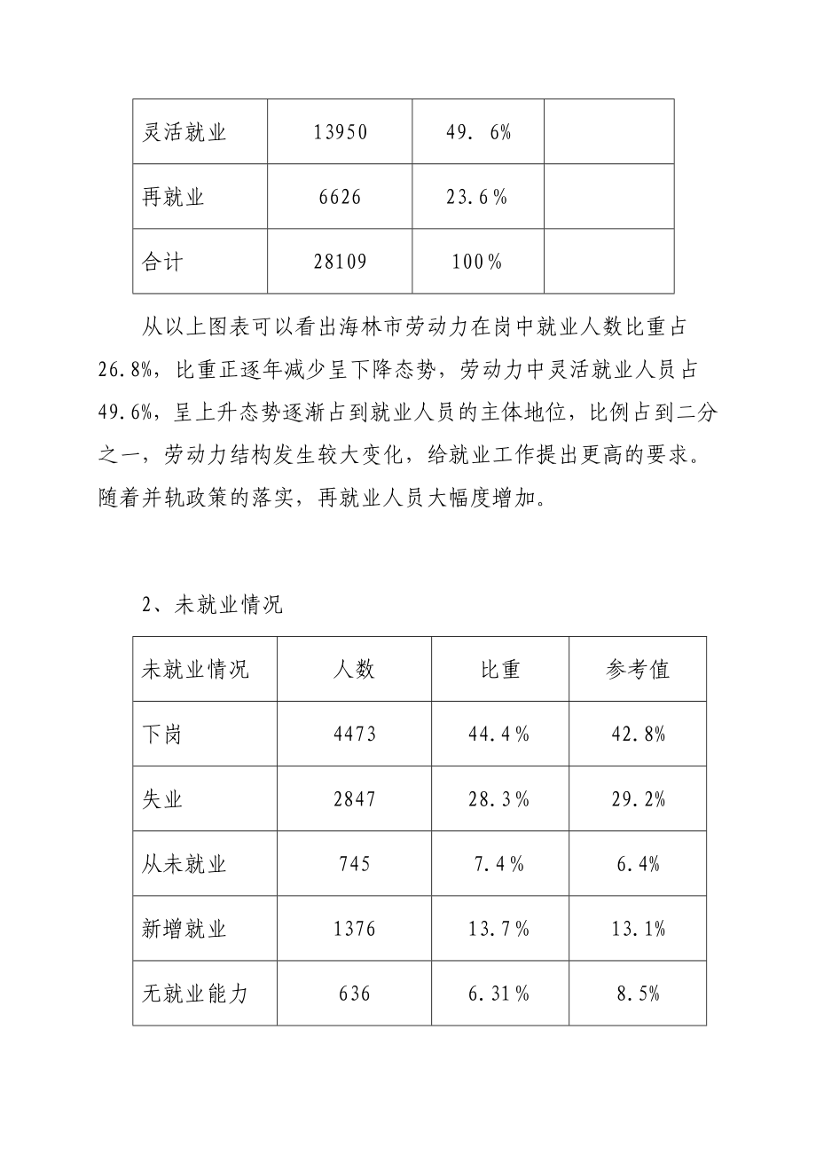 海林市城镇劳动力状况与分析.doc_第2页