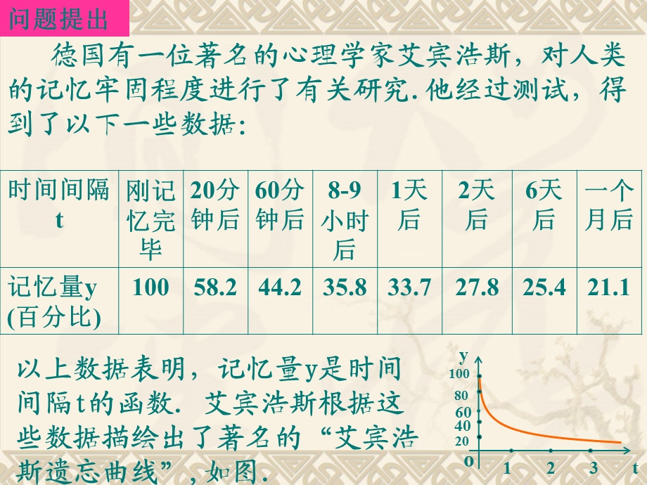 高一数学(函数单调性的概念).ppt_第1页