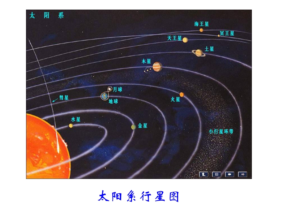 太阳系8大行星简介.ppt_第1页