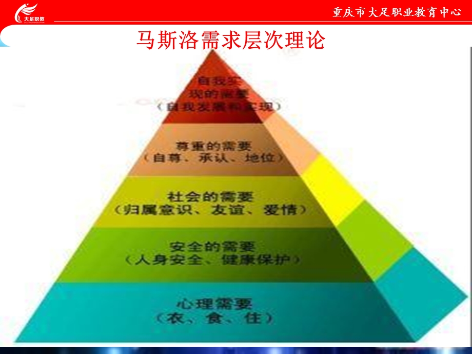 餐饮服务技能训练课件教案主题四员工的日常管理.ppt_第3页