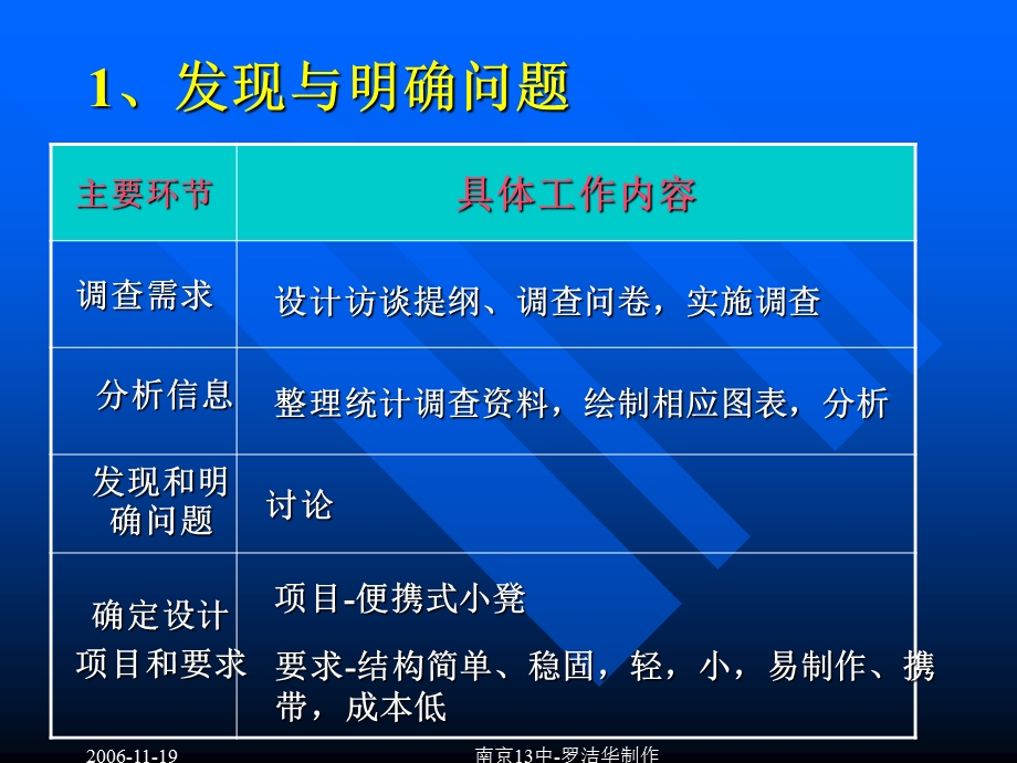 设计过程原则及评价.ppt_第3页