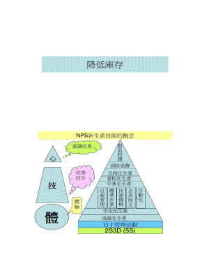 如何有效降低物料库存(工厂合理化改善报告PPT)-.doc