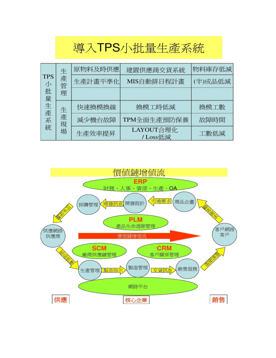 如何有效降低物料库存(工厂合理化改善报告PPT)-.doc_第2页