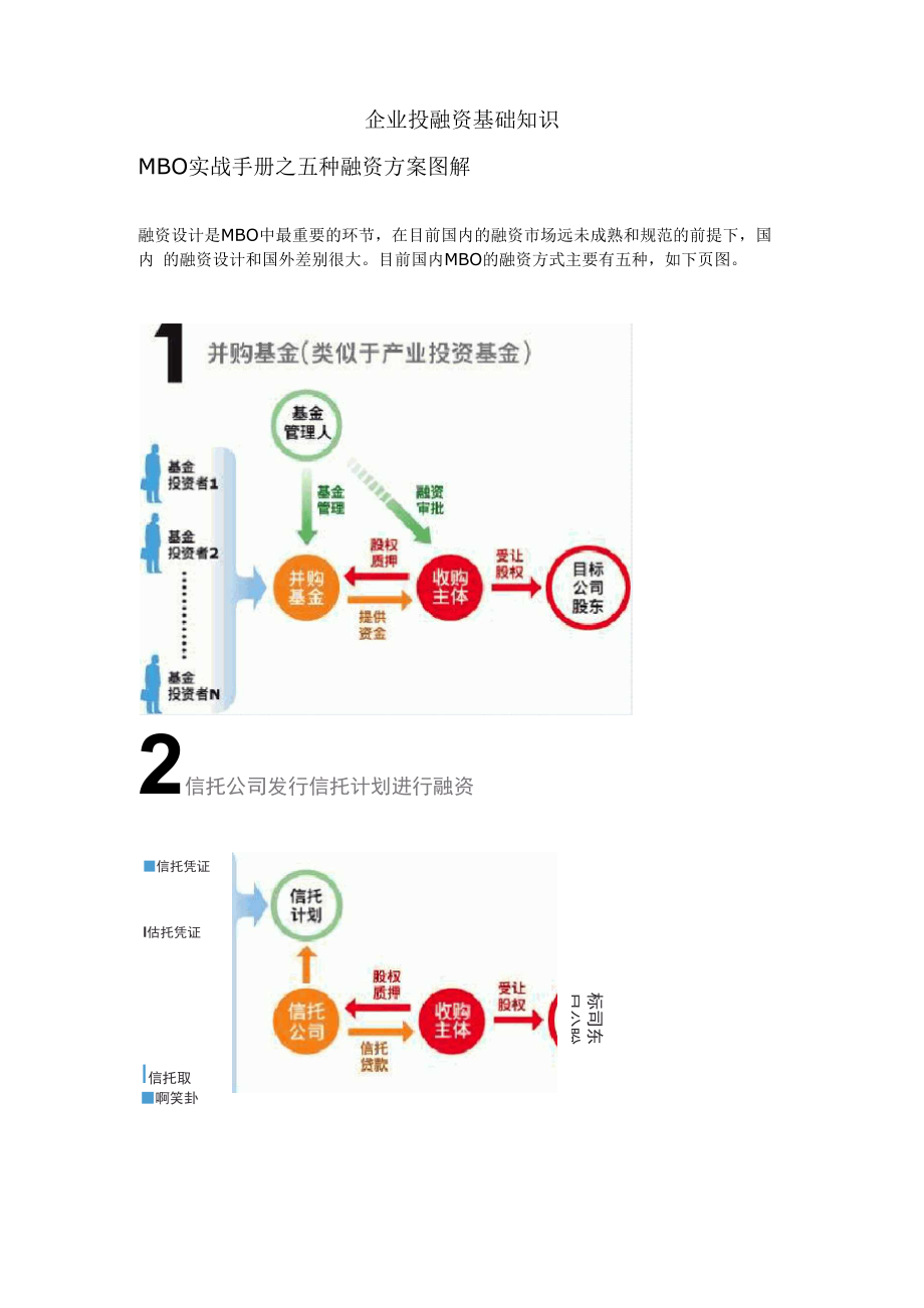 企业投融资基础知识.docx_第1页